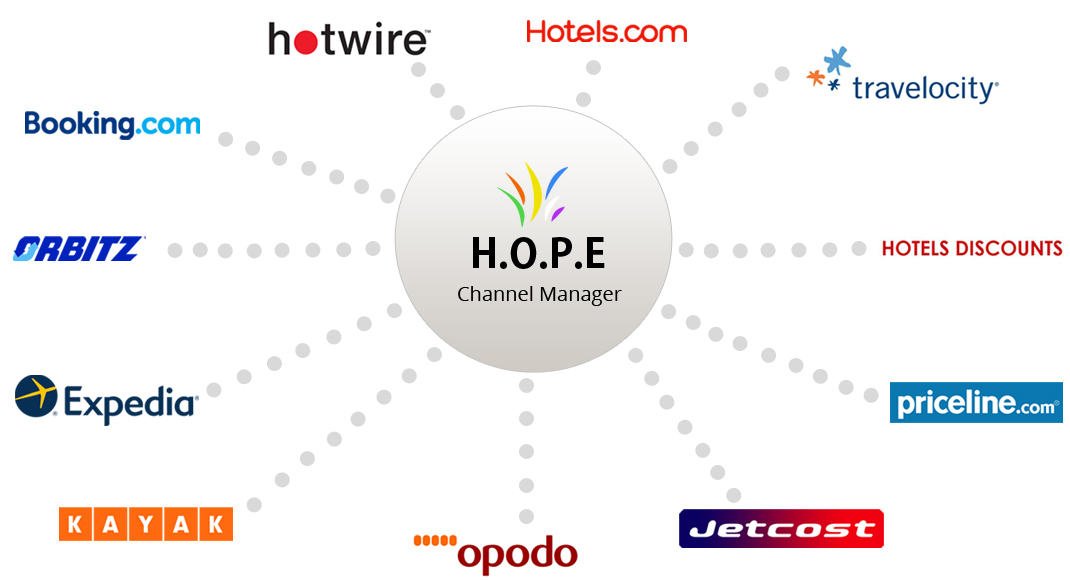 Free Channel Manager - Hotel Management Software System In Sri Lanka - Booking Engines - Image